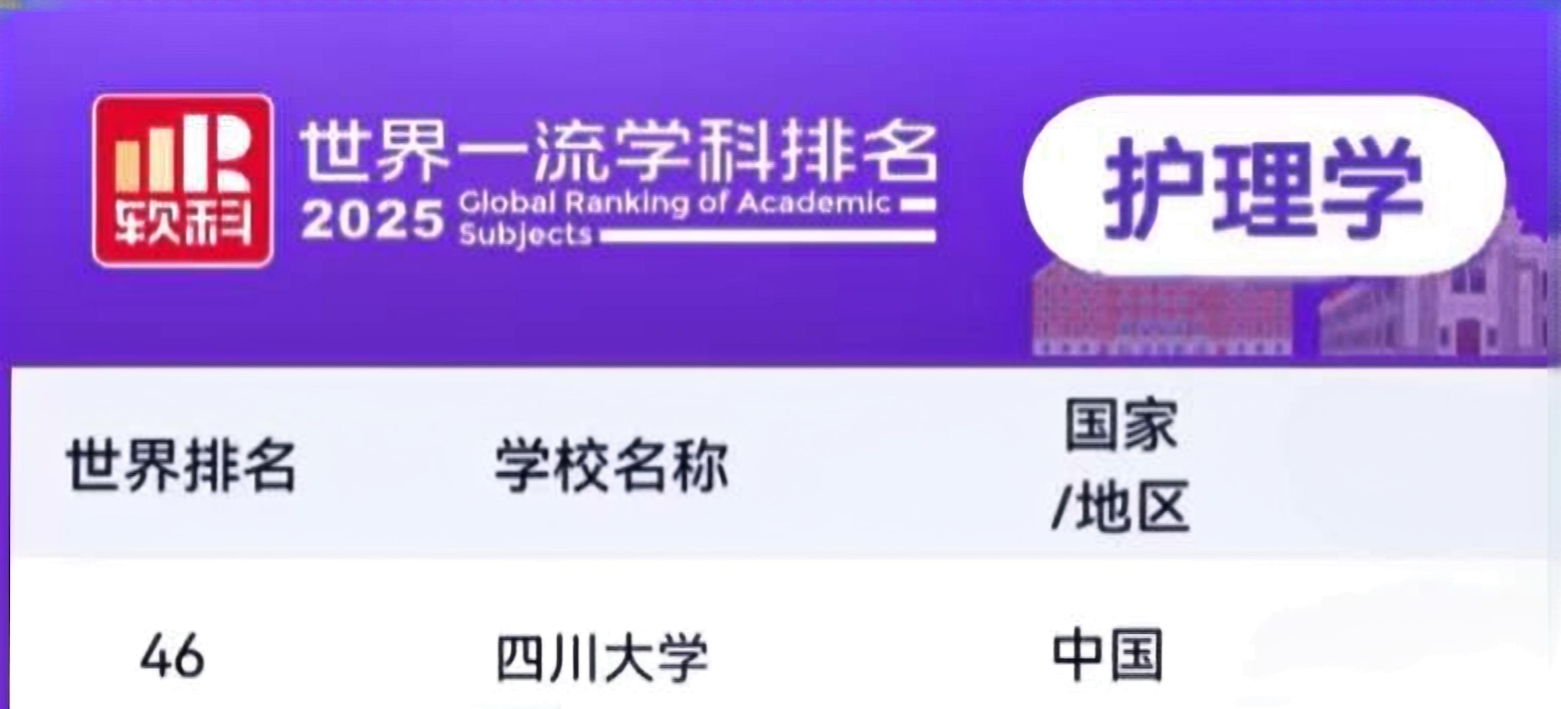 Beat365唯一官方网站护理学位列2025软科世界一流学科排名全球第46名